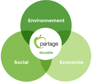 chart-developpement-durable