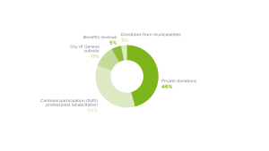 Partage_Income_2019_ENG