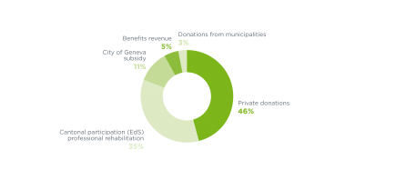 Partage_Income_2019_ENG Partage_Income_2019_ENG