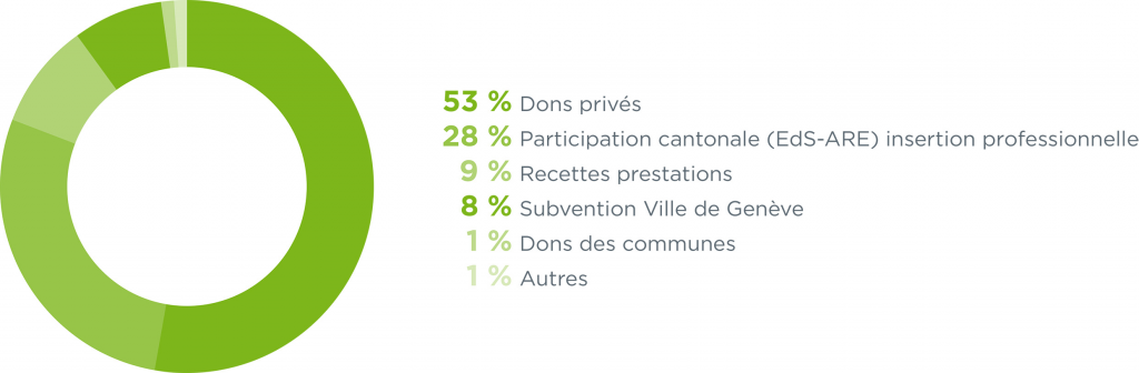 produits_FR